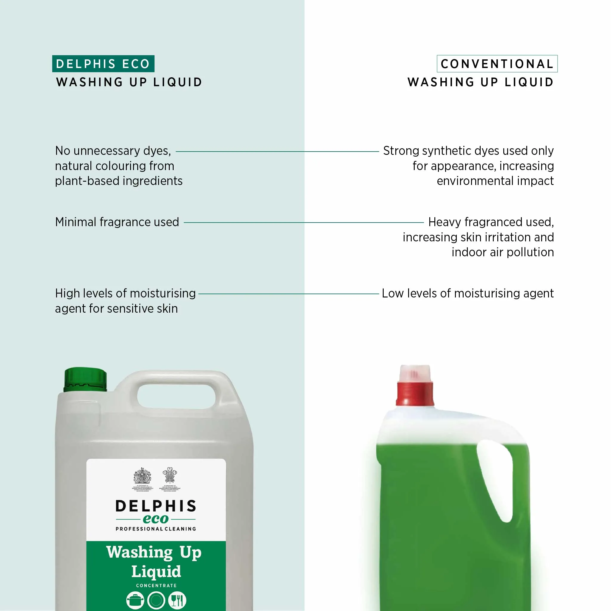 Commercial Washing Up Liquid 5L (Concentrate)
