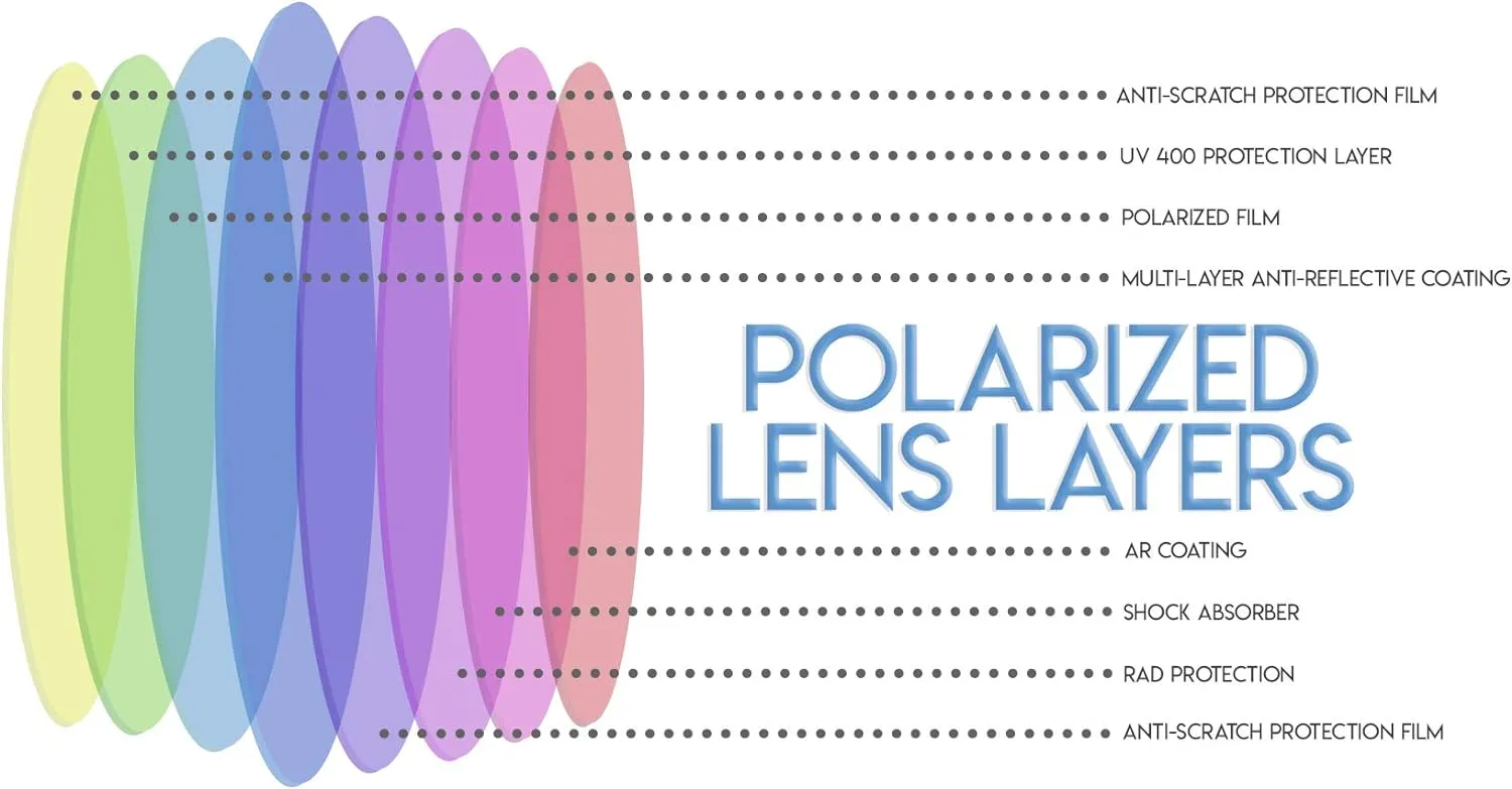 Fit Over Sunglasses Polarized Lens Wear Over Prescription Eyeglasses 100% UV Protection for Men and Women